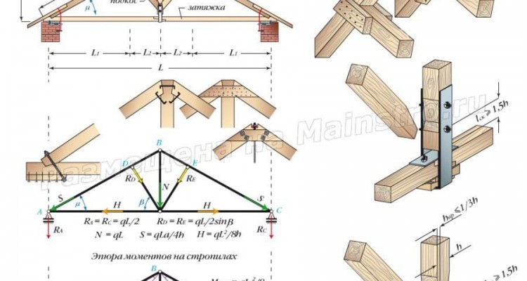 Что такое треугольная трехшарнирная арка с бабкой и подкосами