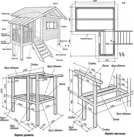 Строим сами: чертежи и размеры детского домика на даче