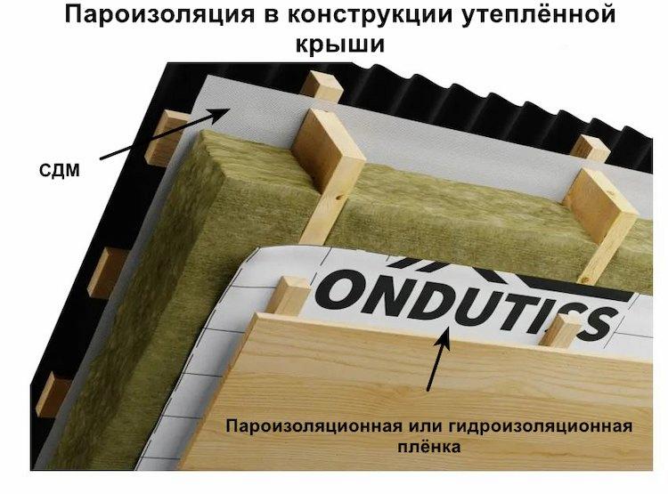 утеплённая крыша гаража
