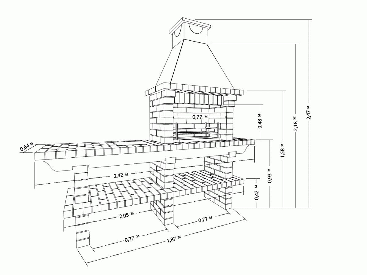 Как устроен мангал с крышей: достоинства/недостатки и модификации