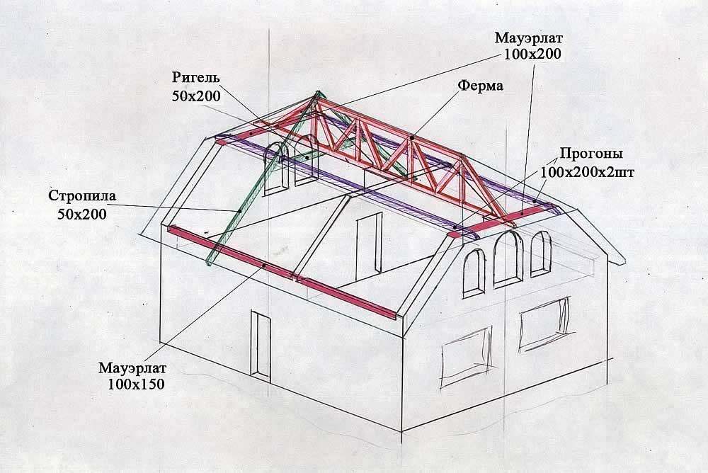стропильная система полувальмовой крыши