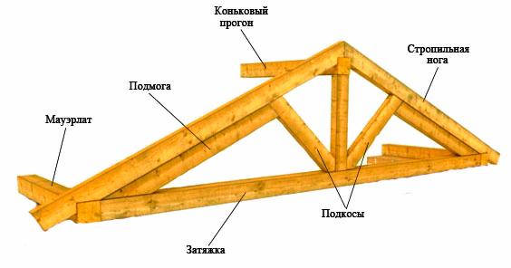 канькавы брус