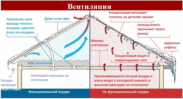 кандэнсат у паддахавай прасторы
