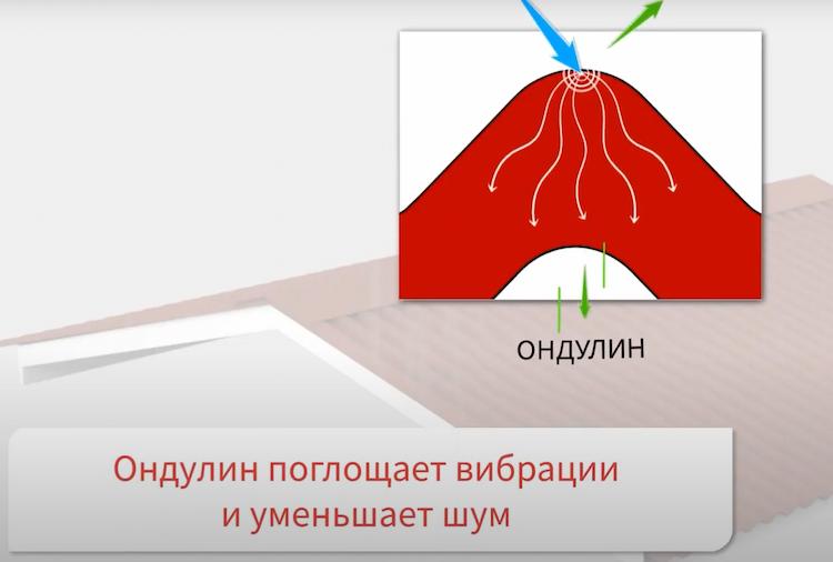 ндулін кроплі дажджу