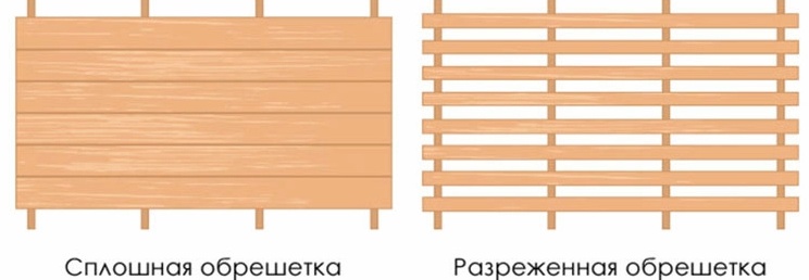 виды обрешётки
