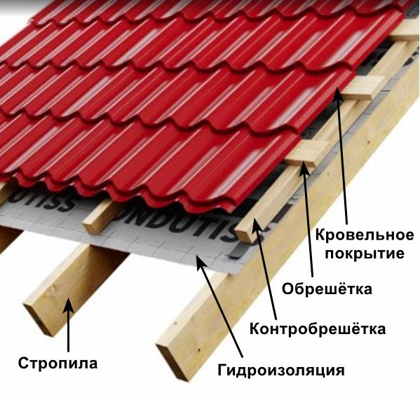 Суық шатырдың шатыр пирогы